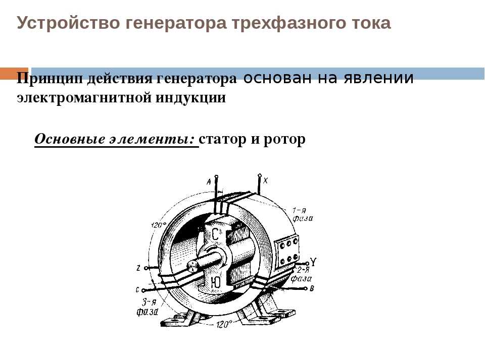 Принцип действия генератора кратко