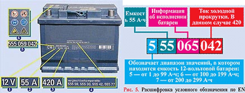 Ток прокрутки аккумулятора