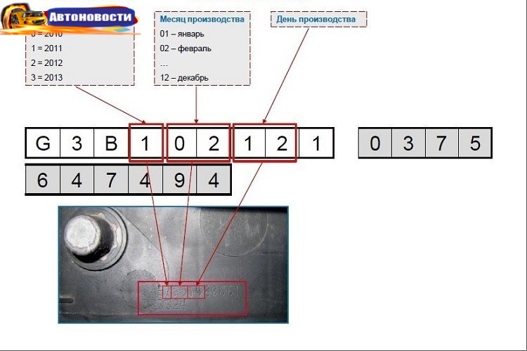 Расшифровка года выпуска аккумулятора