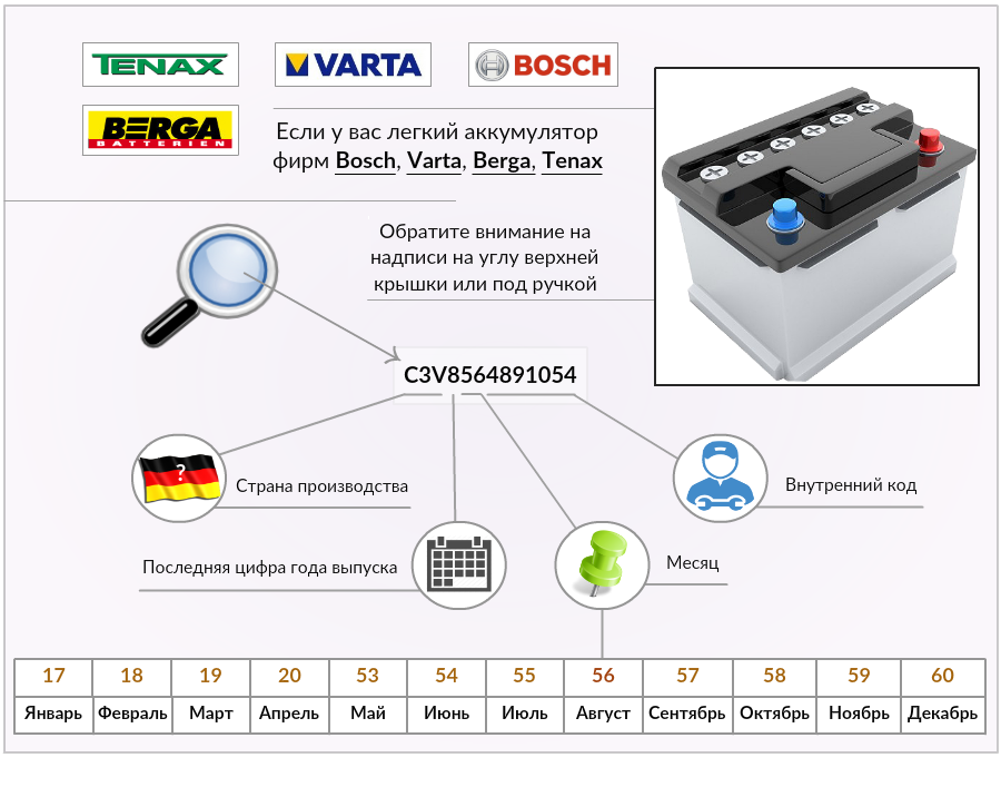 Расшифровка даты выпуска аккумулятора
