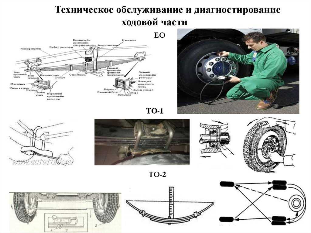 Требования к подвеске автомобиля