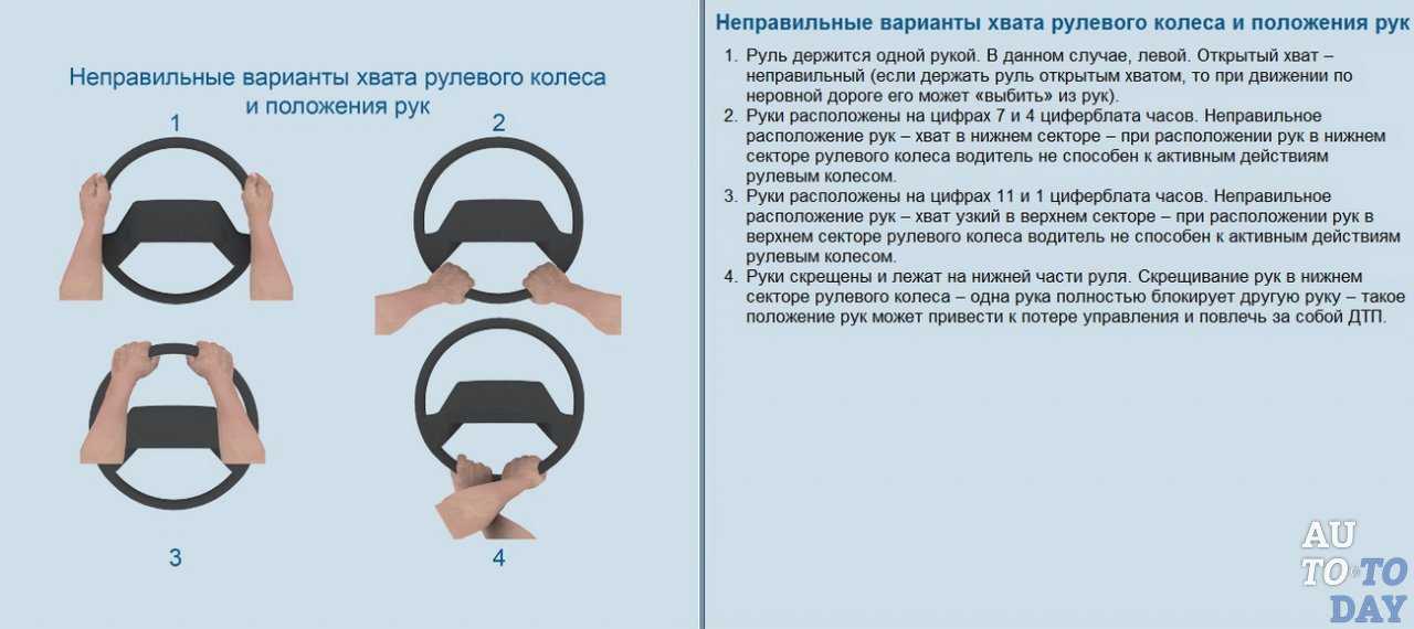 Угол поворота руля автомобиля