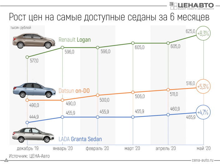 Автомобили российской сборки список