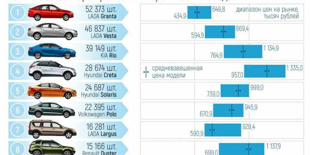 Топ 10 бюджетных автомобилей