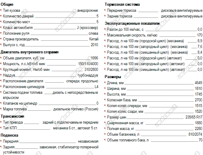 Массы автомобилей таблица