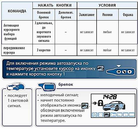 Как завести машину старлайн