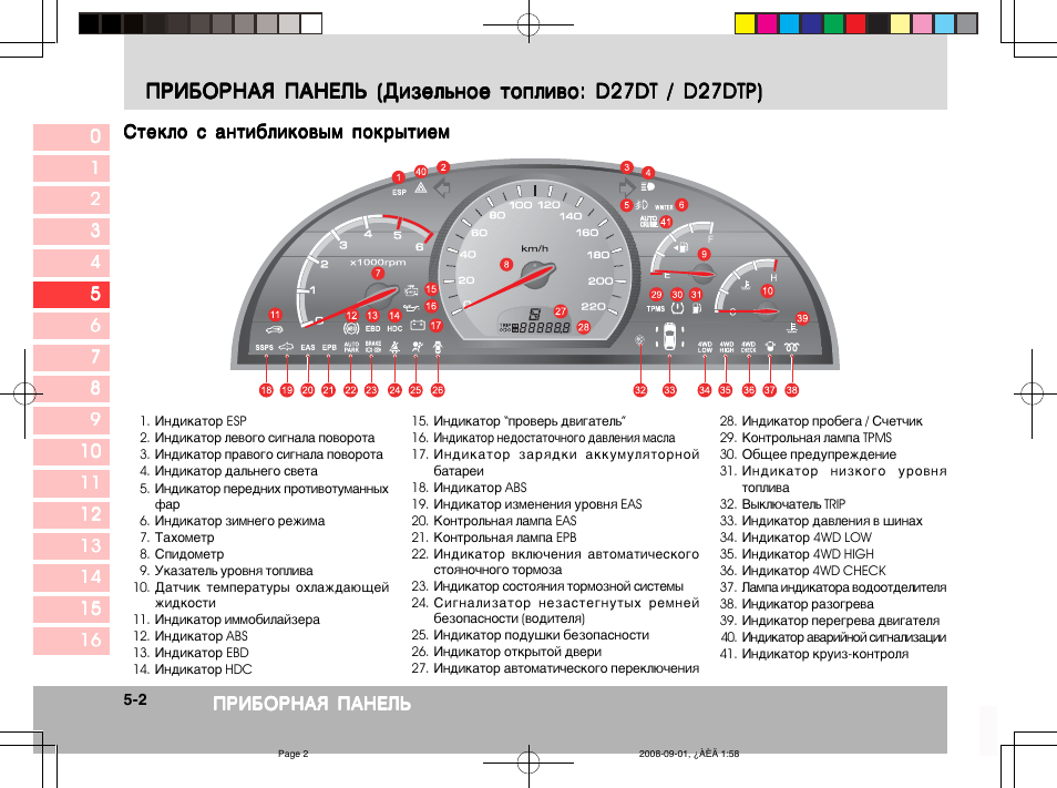 Ошибка с0110 abs приора