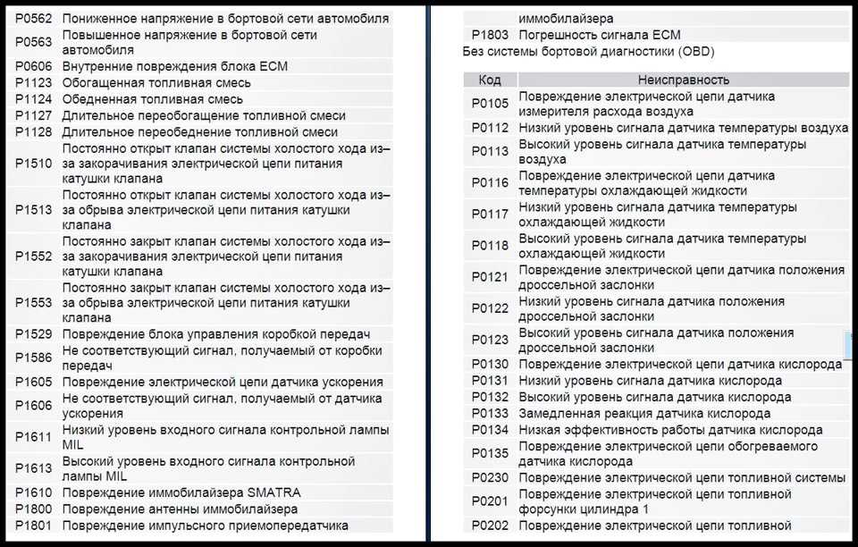 Ошибка р0172 приора 16