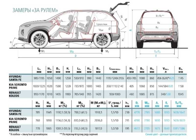 Клиренс автомобилей сравнительная таблица