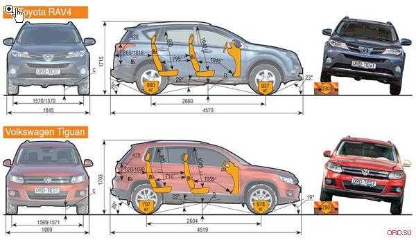 Тойота ноах габаритные размеры