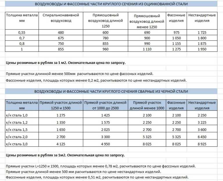 Толщина металла кузова автомобилей