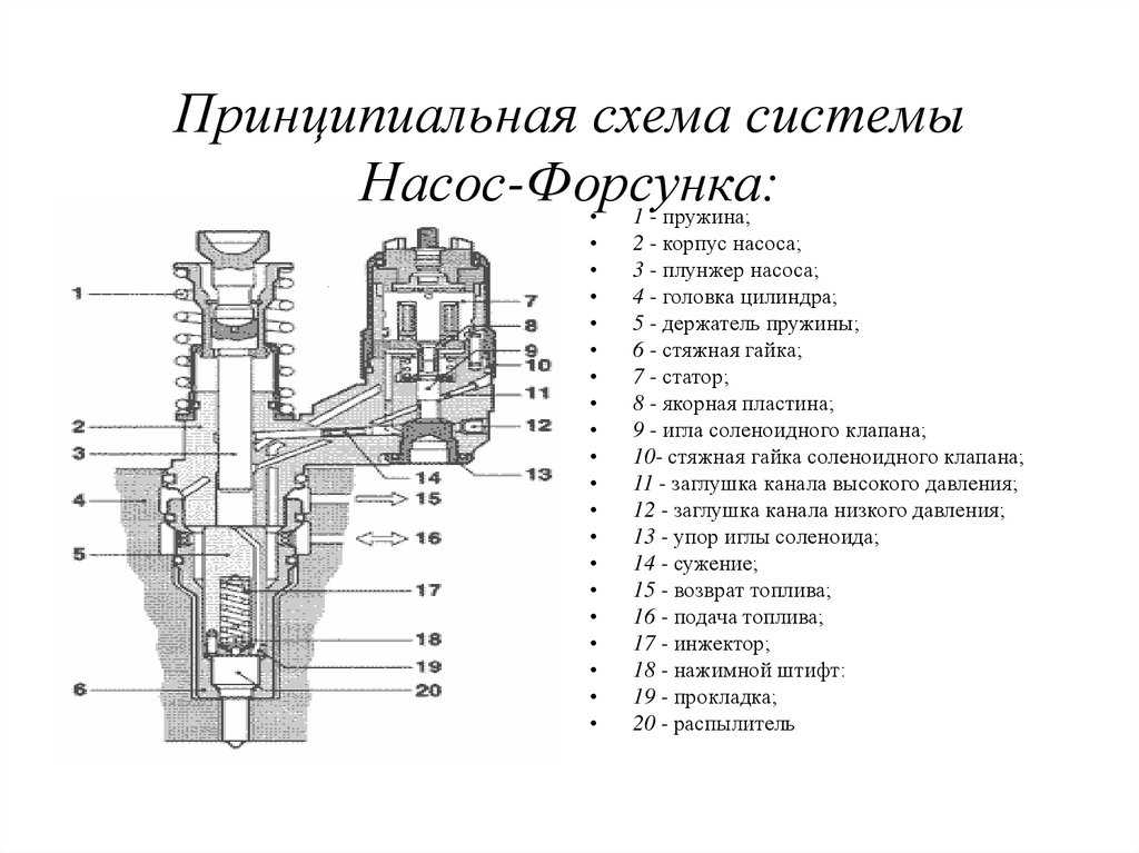 Двухступенчатая форсунка принцип работы