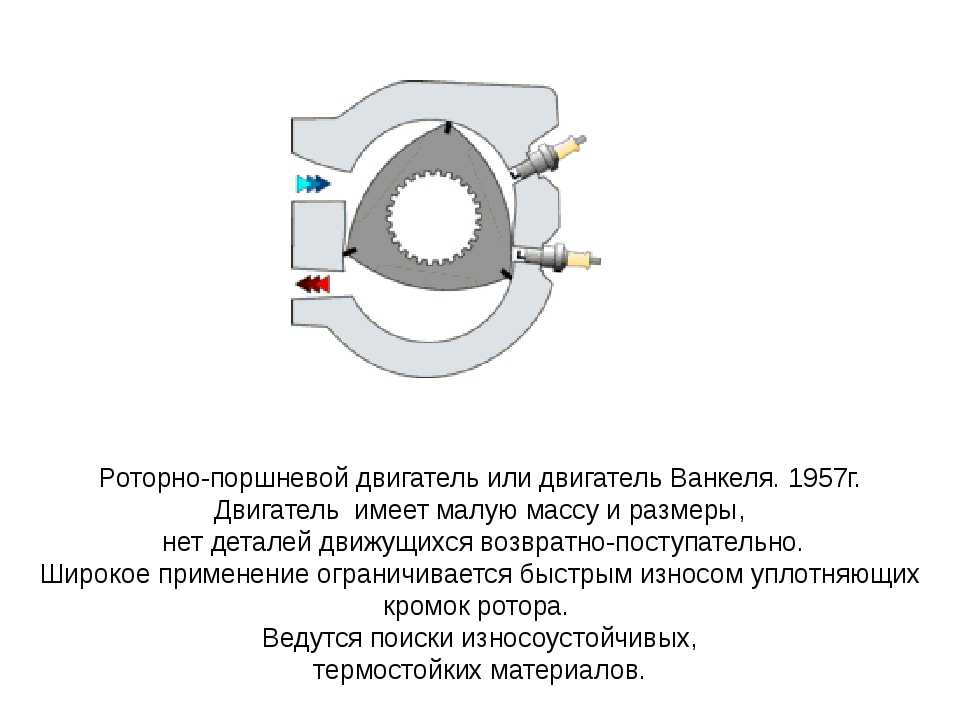 Работа роторного двигателя видео