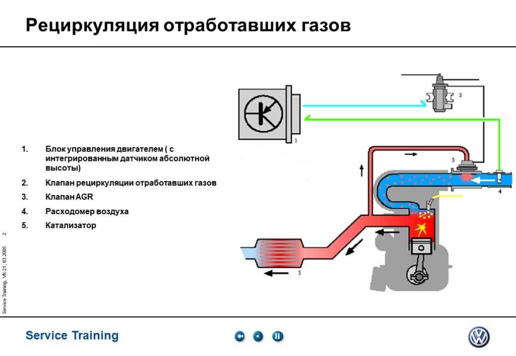 Система рециркуляции выхлопных газов: Система рециркуляции выхлопных газов