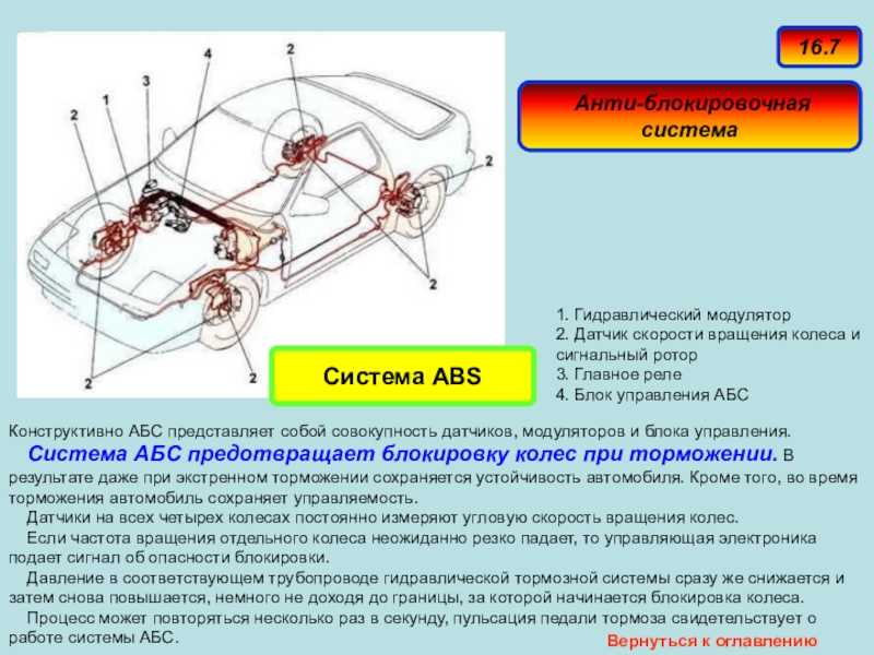 Загорелась лампа абс приора