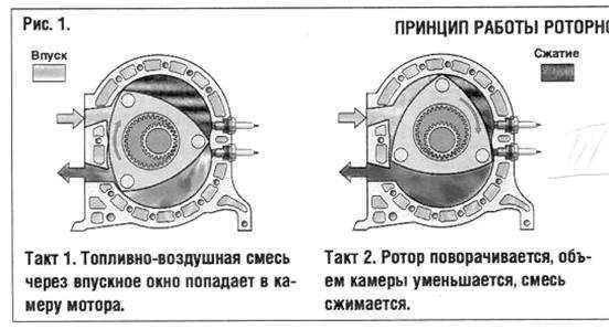 Работа роторного двигателя видео