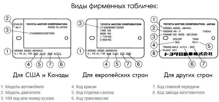 Обозначение вин кода автомобиля