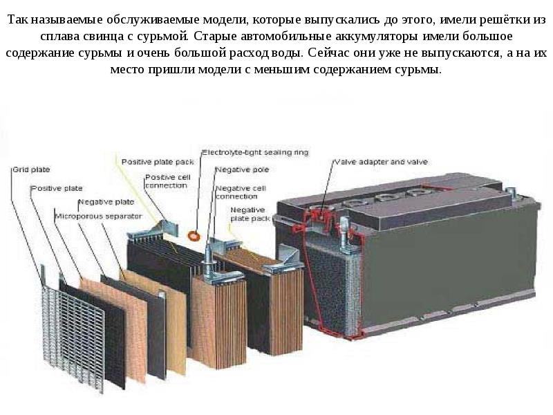 Как обслужить автомобильный аккумулятор