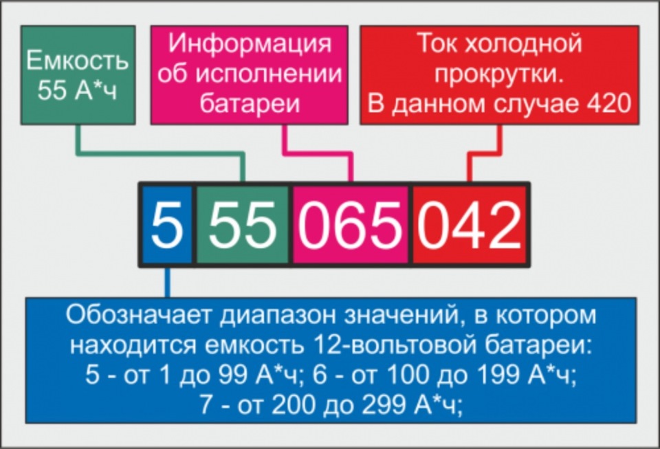 Ток прокрутки аккумулятора