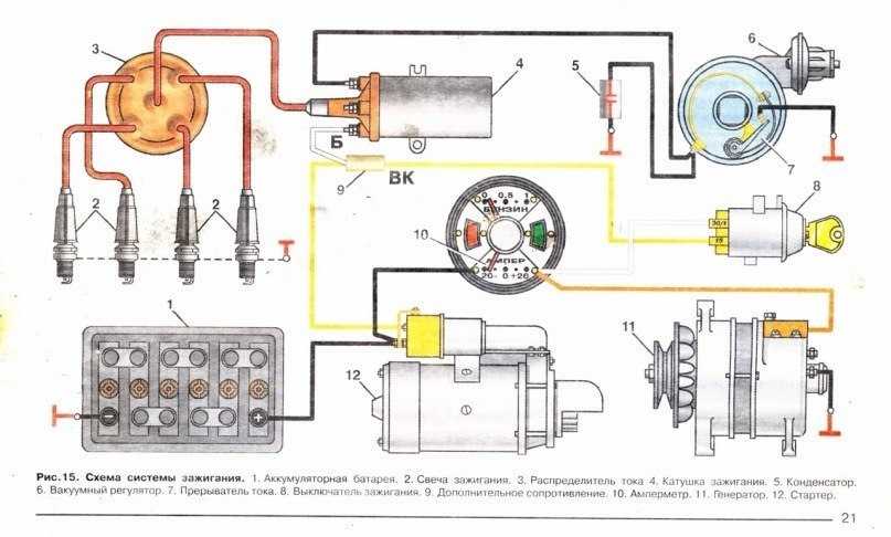 Конденсатор в системе зажигания