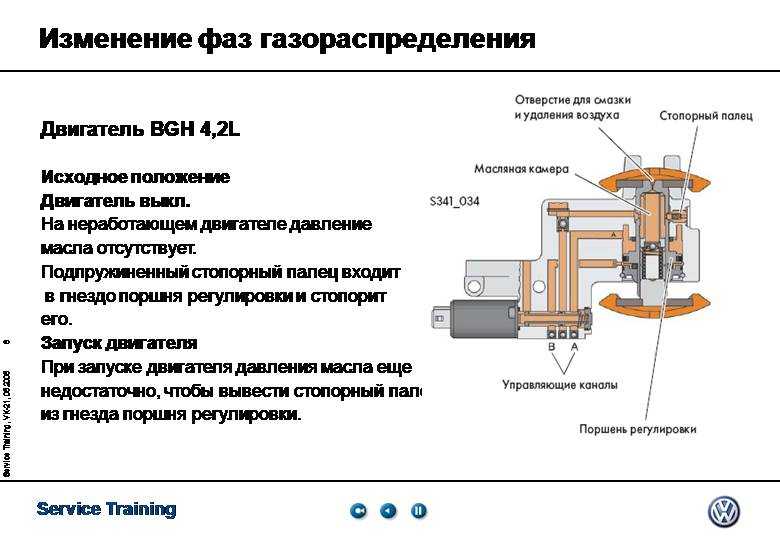 Фазовращатель в авто