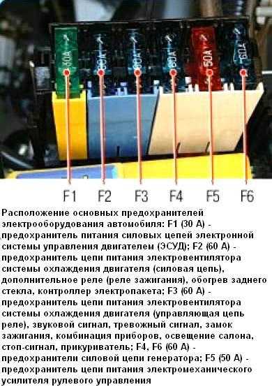 Обд на приоре расположение