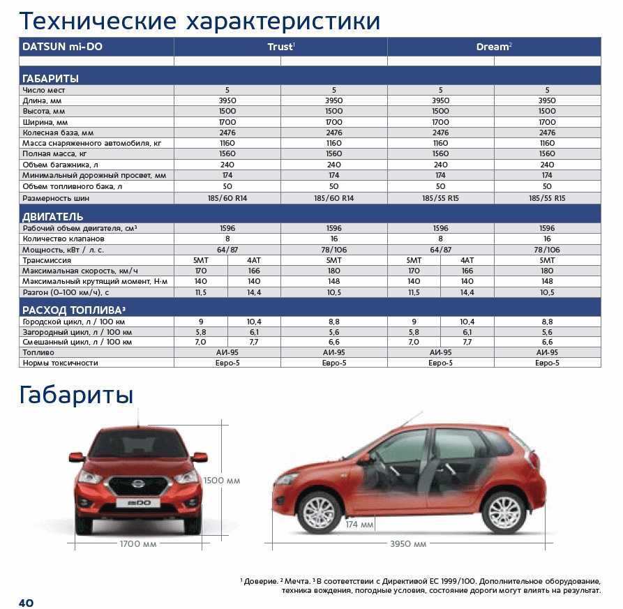 Какие машины заправляют 92