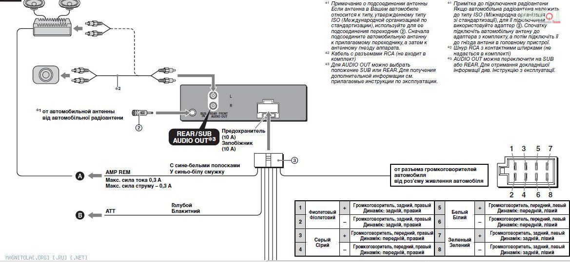 Схема подключения sony xplod