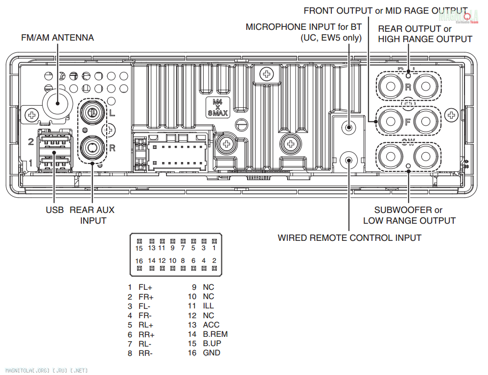 Пионер dvh p580mp схема подключения