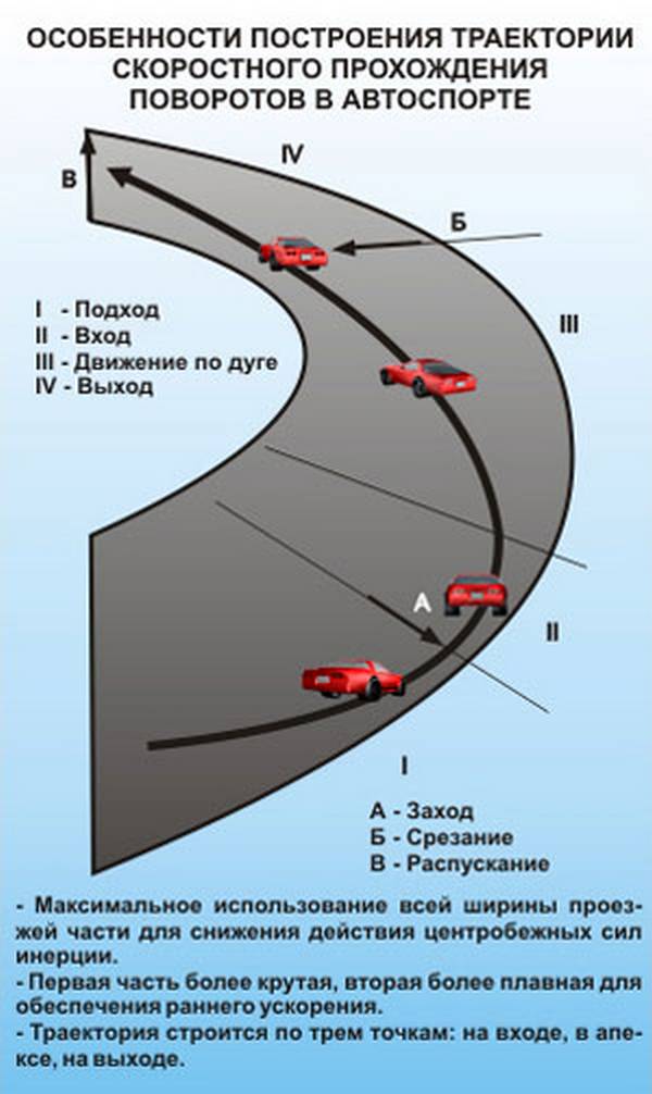 Основы теории движения автомобиля