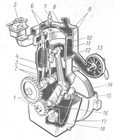 Общее устройство карбюраторного двигателя