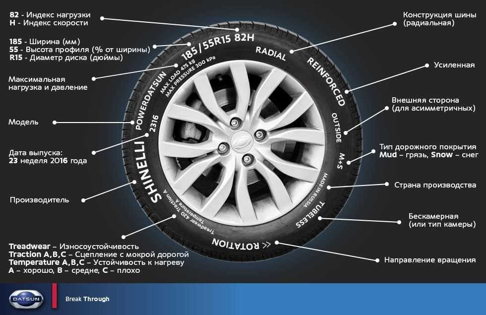 Индекс скорости шины таблица легковых автомобилей