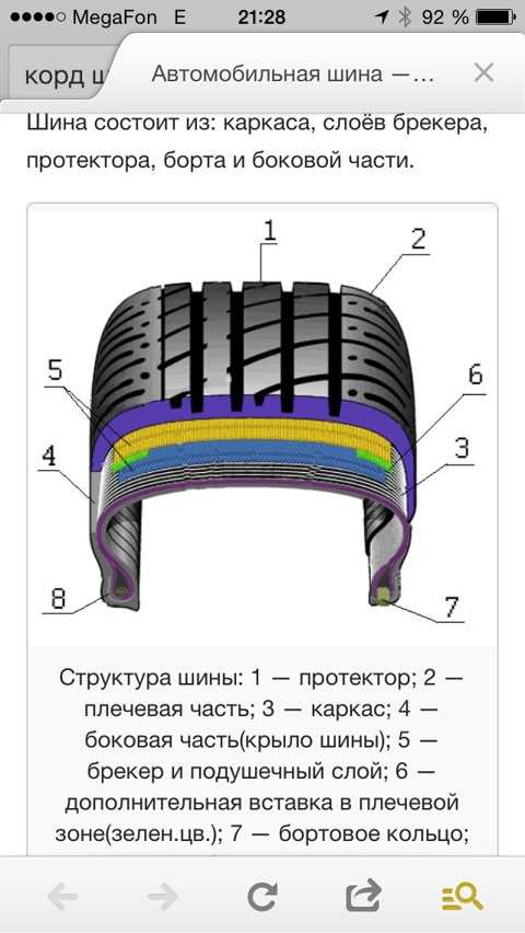 Назначение автомобильного колеса