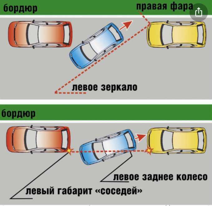 Ширина для парковки авто