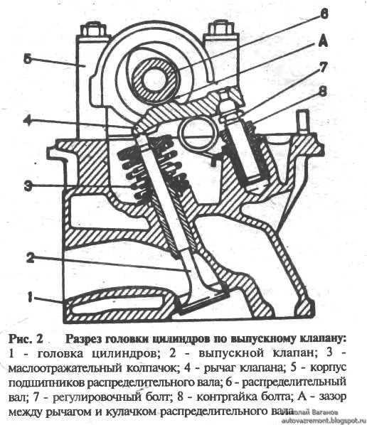 Порядок настройки клапанов 4216