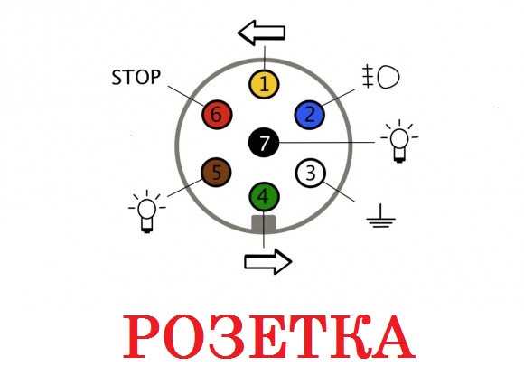 Распиновка розетки легкового автомобиля