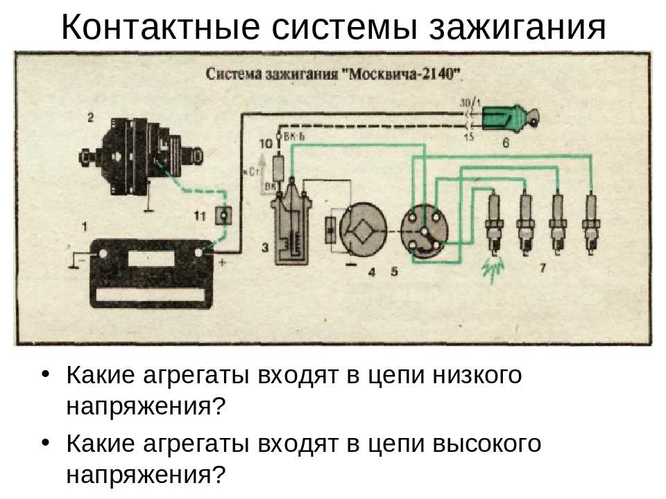 Устройство спиннинговой катушки схема и названия деталей