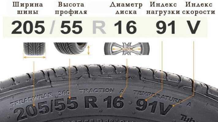 Индекс скорости автомобильных шин