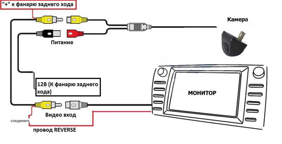 Как подключить камеру заднего вида к магнитоле dexp wg008