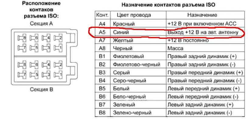распиновка проводов на автомагнитоле