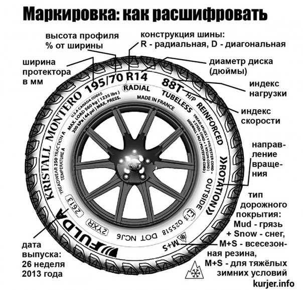 Расшифровка маркировки автомобильных дисков