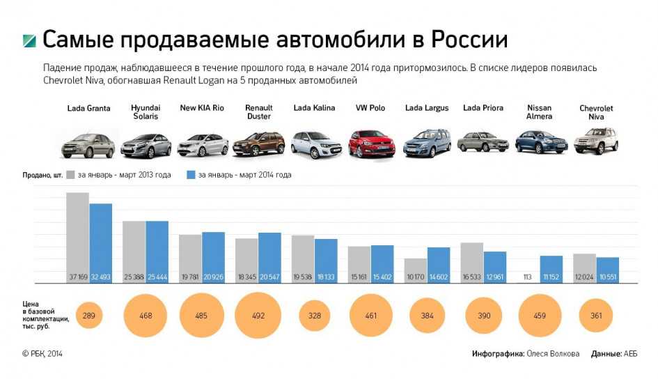  машины производят в россии: лучшие марки машин отечественного .
