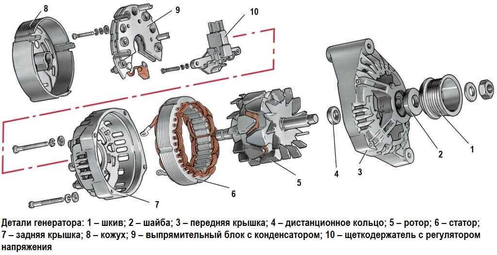 Перечислите основные неисправности генератора