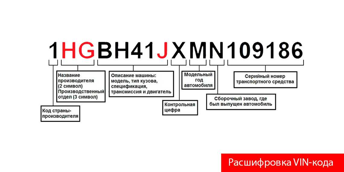 Как узнать модификацию автомобиля