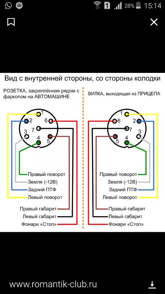 Схема разъема прицепа. Схема расключения розетки прицепа легкового автомобиля. Электро схема подключения розетки фаркопа. Схема подключения розетки фаркопа Нива 21214. Схема распайки розетки фаркопа.