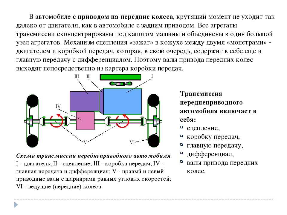 Общее устройство трансмиссии кратко