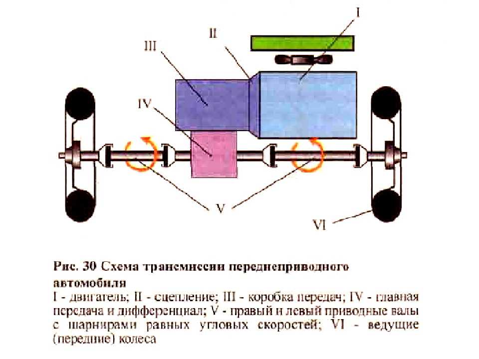 Напишите какая подвеска указана на рисунках