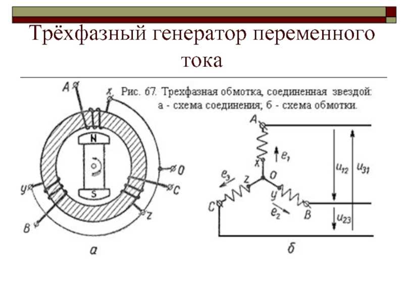 То генератора кратко