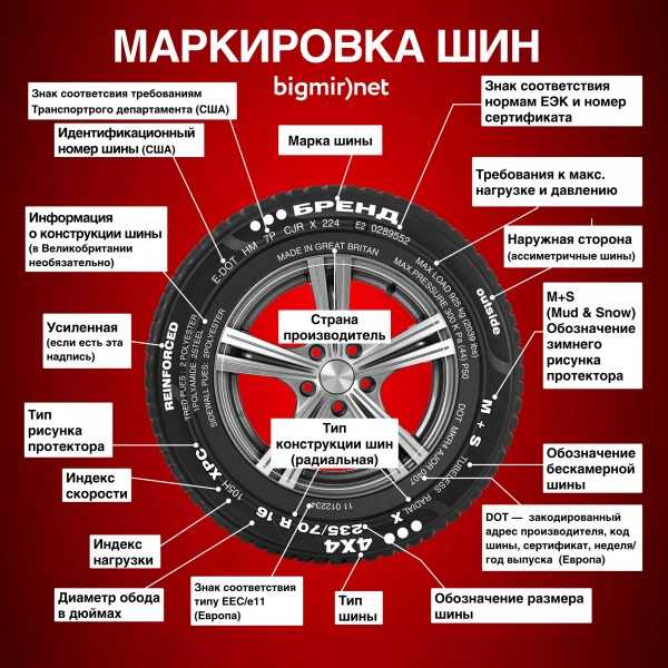 Расшифровка маркировки автомобильных дисков