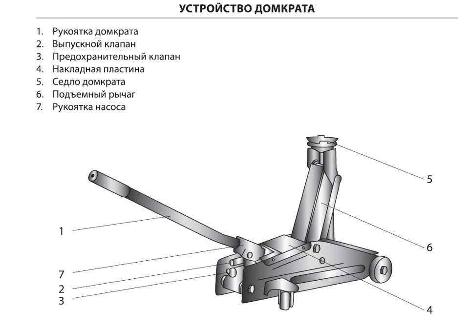 Как ремонтировать масляные домкраты